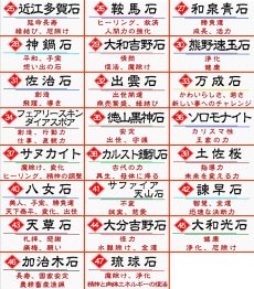 画像9: 日本銘石ストラップ 日本製 自社製 ご当地 自社製品 オリジナル お土産 お守り 日本銘石 天然石 パワーストーン (9)